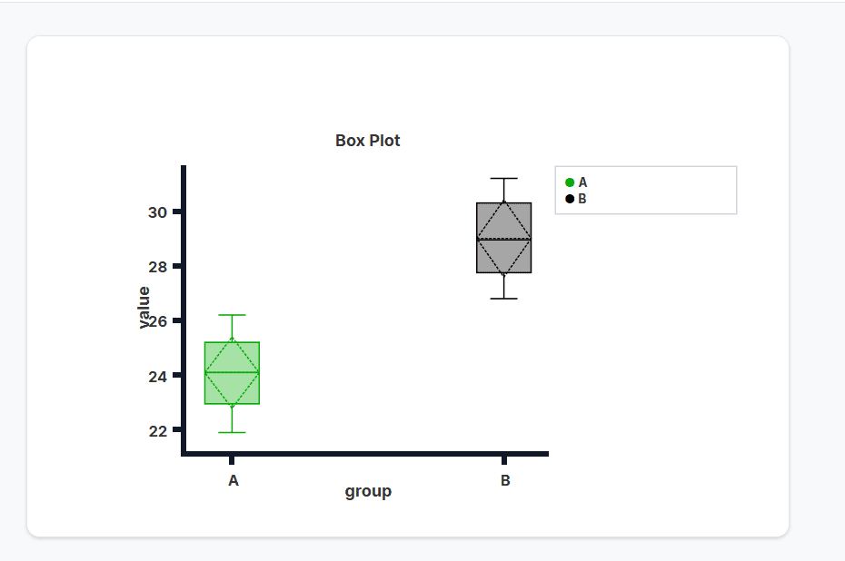 User-derived box plot